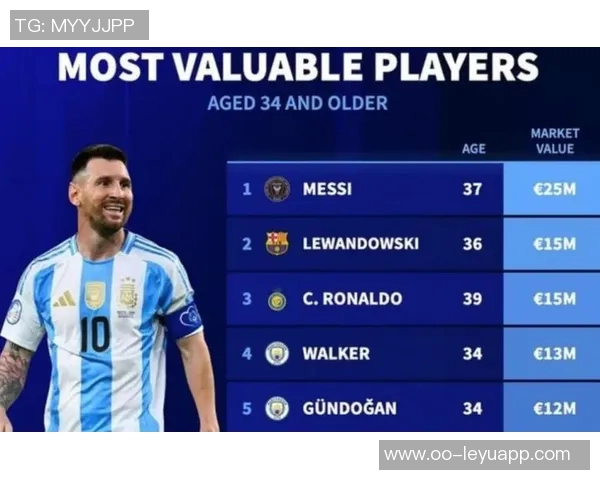 德转盘点球星身价变迁C罗曾高达9000万梅西现值1800万